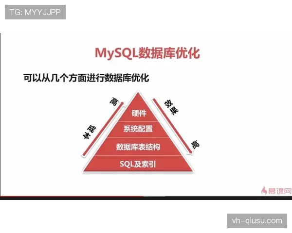 努涅斯的数据效率差异：数据与终结质量如何体现