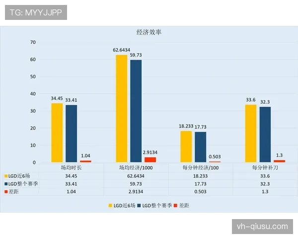 罗德里戈突破能力不足？进攻端持球推进效率分析