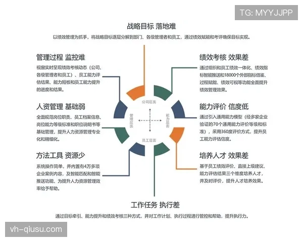 麦迪逊个人表现与团队成绩的生涯评估