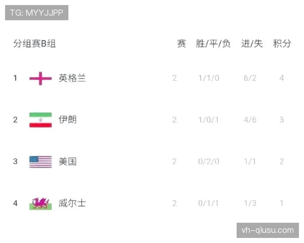英格兰出线后最理想的对阵形势 英格兰出线后最理想的对阵形势